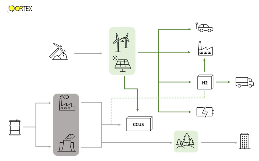 Net-zero path